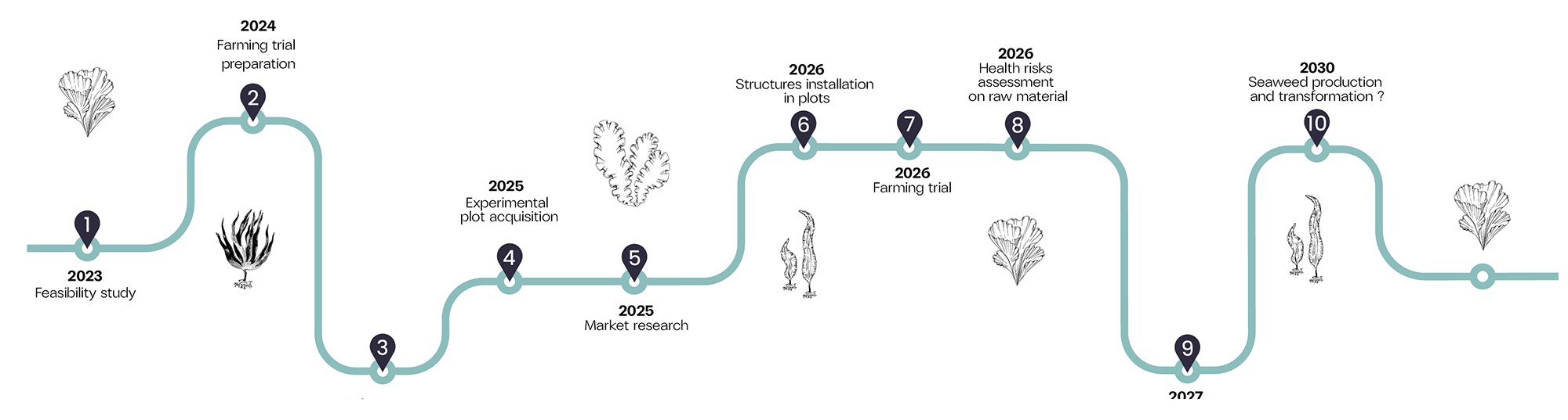 Grande image panoramique